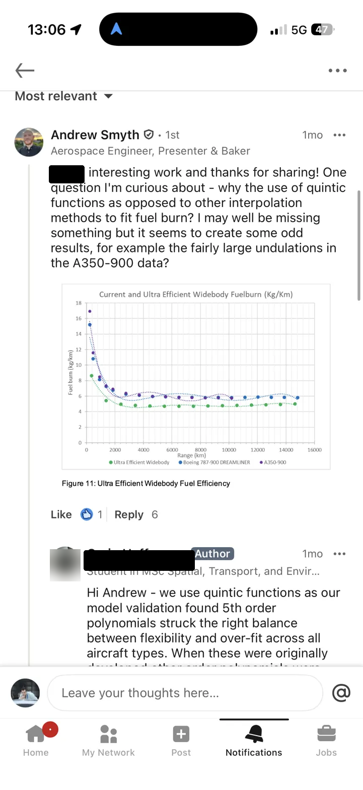 Andrew Smyth's first technical question with the chart